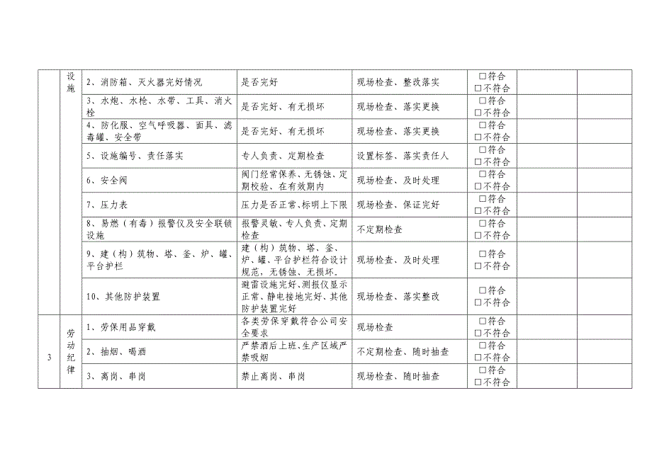 某企业安全管理人员日常安全检查表_第2页