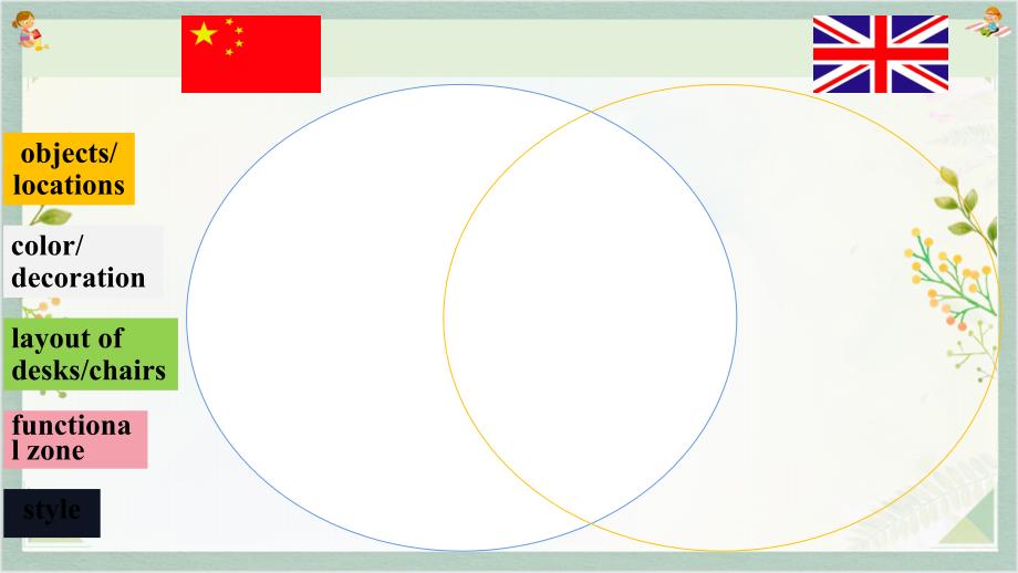 【课件】Unit+3+My+School+SectionA+2a-2f课件人教版英语七年级上册_第3页