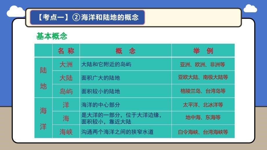 【课件】第三章陆地和海洋综合复习+课件-2024-2025学年人教版七年级地理上册+_第5页