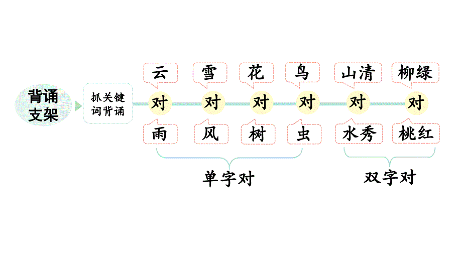 小学语文新部编版一年级上册第六单元《识字》教材习题答案（2024秋）_第3页