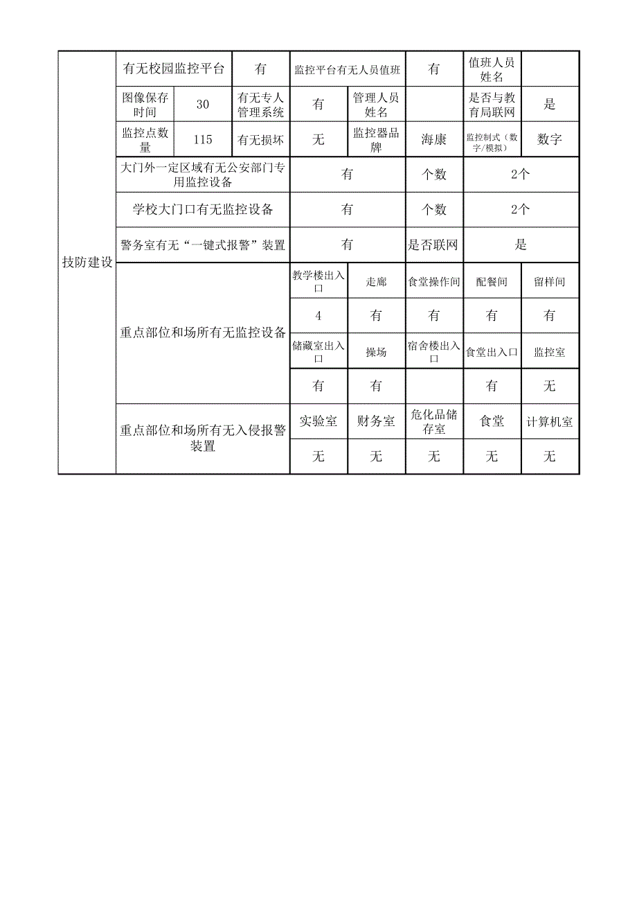 学校(园)安全“三防建设”统计表_第2页