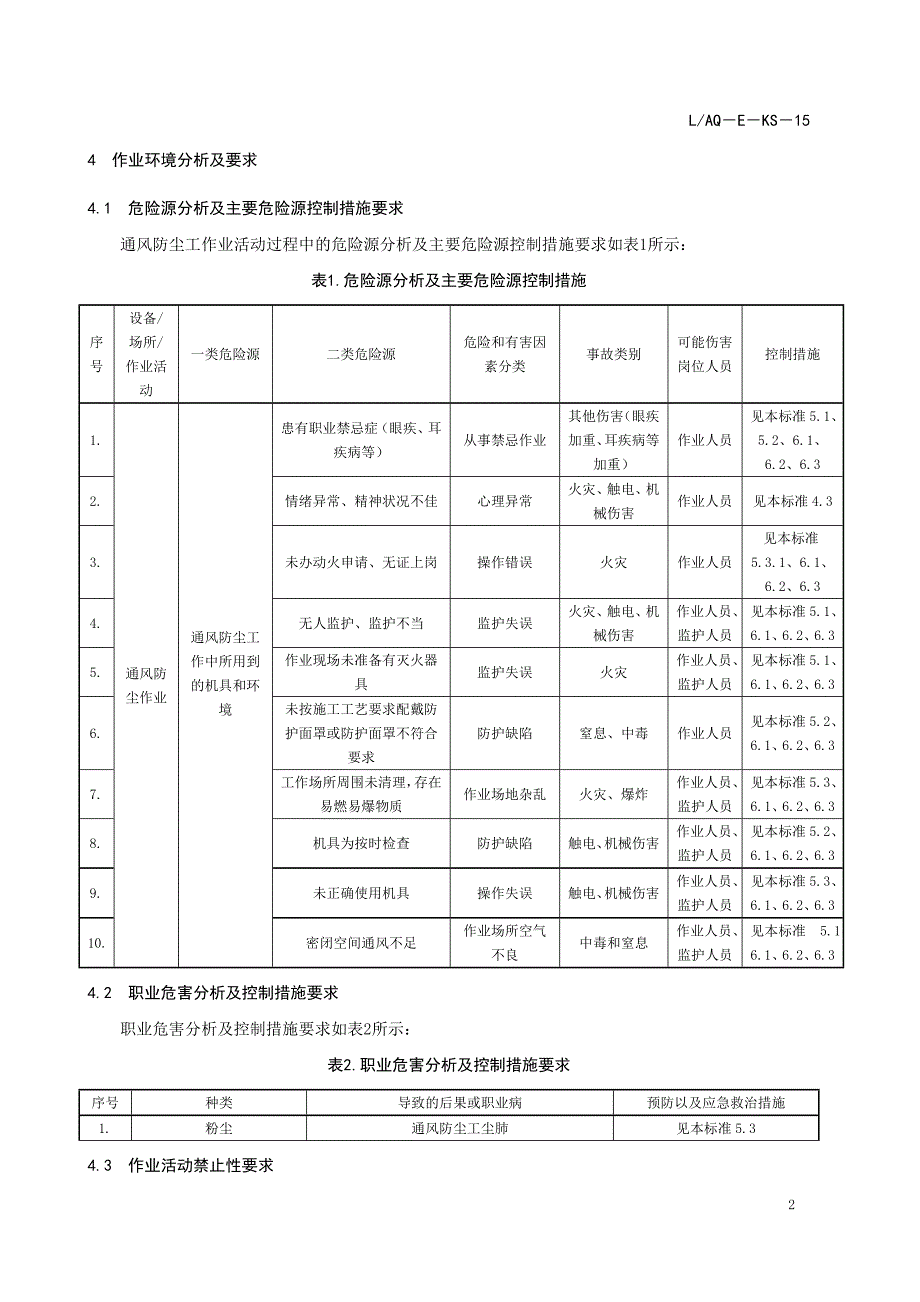 LAQ－E－KS－15 通风防尘工安全作业指导书_第2页