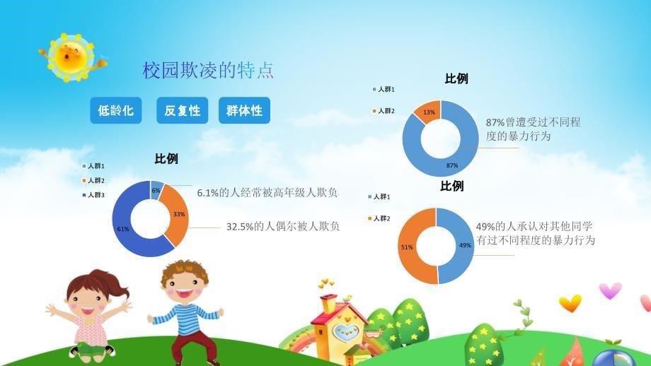 小班防欺凌教案《不要打我》ppt_第5页