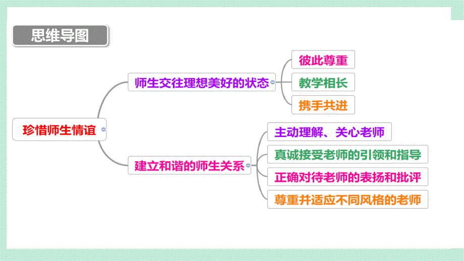 统编版(2024新版）七年级道德与法制上册第二单元5.2《珍惜师生情谊》(教学课件)_第2页