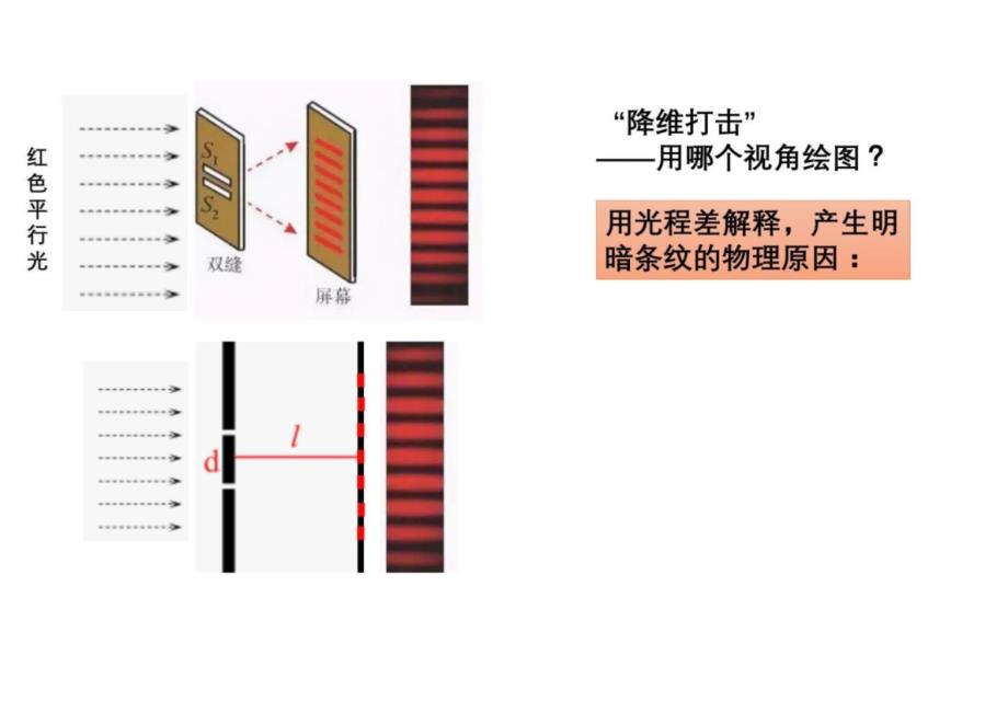 光的干涉高二上学期物理人教版（2019）选择性必修一_第3页