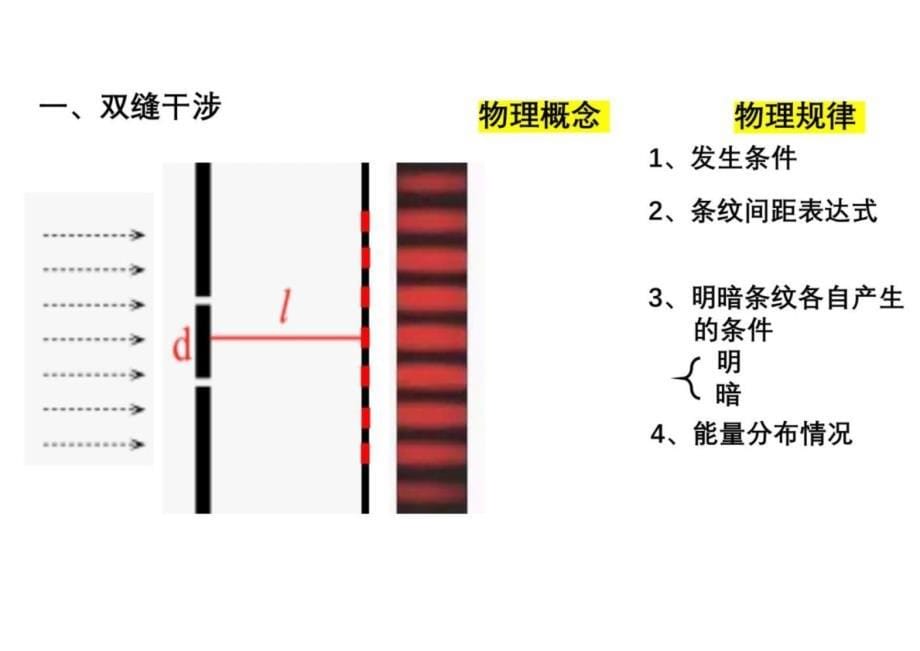 光的干涉高二上学期物理人教版（2019）选择性必修一_第5页