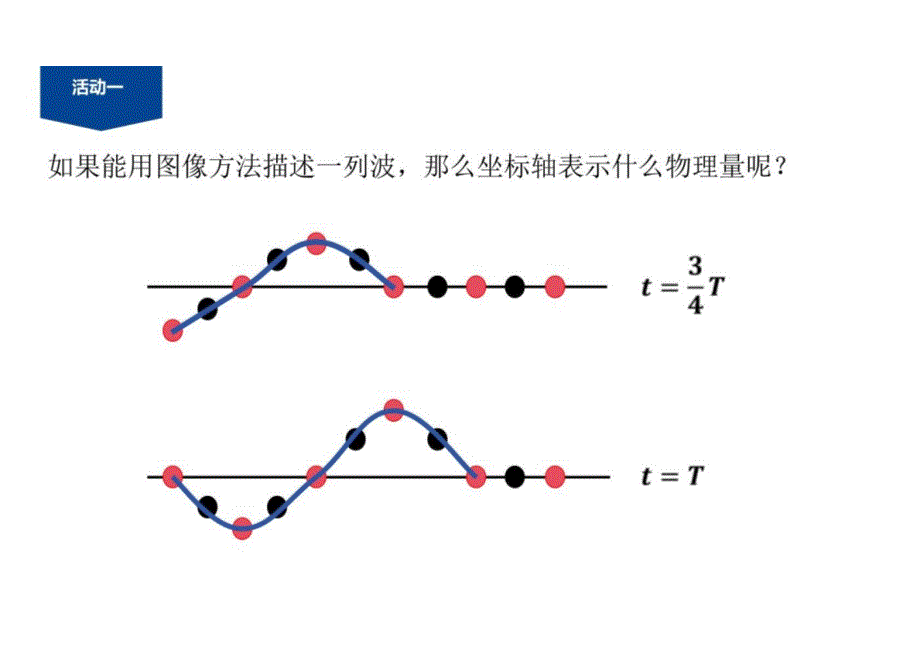 波的描述+高二上学期物理人教版（2019）选择性必修第一册_第3页