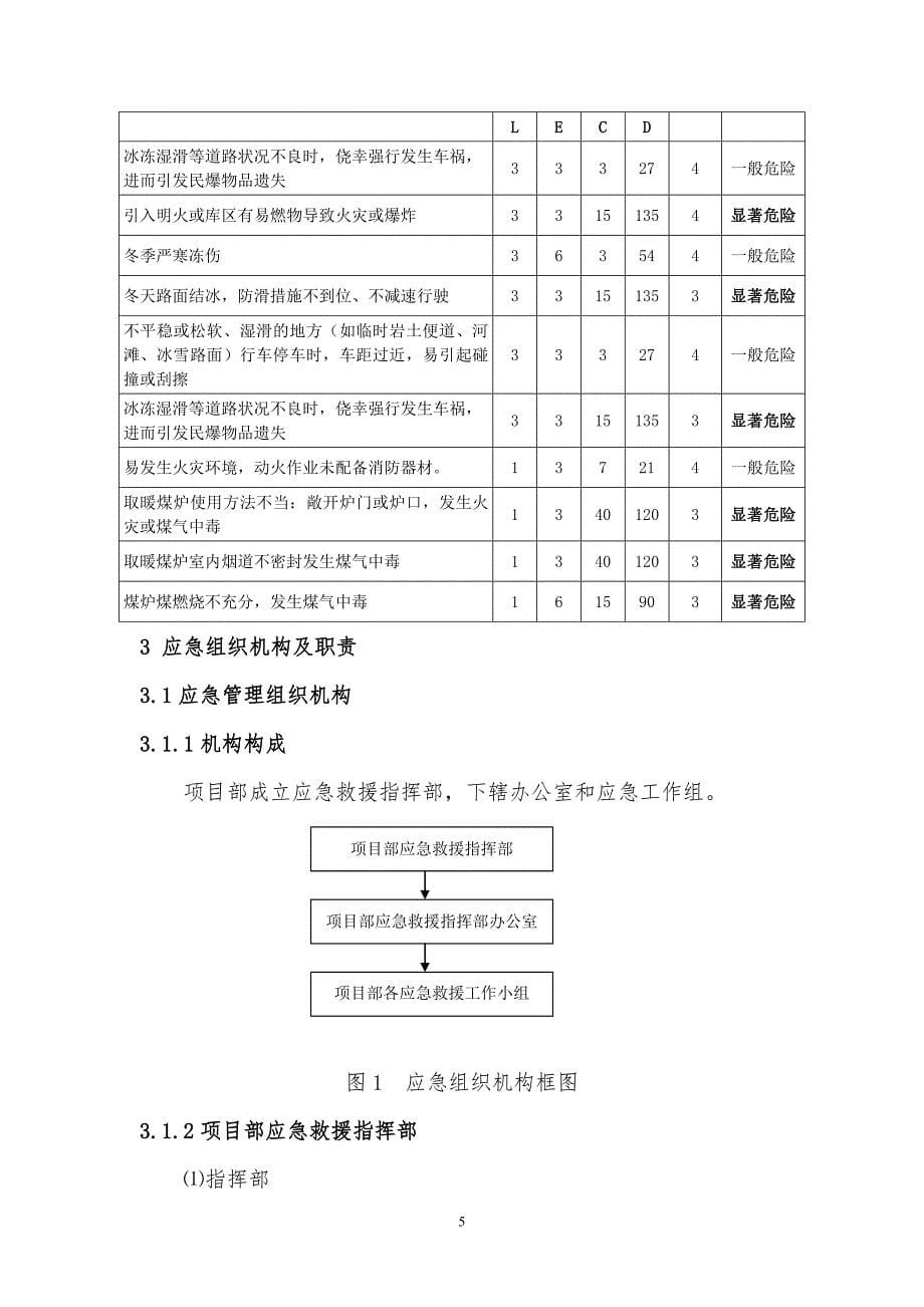 公司冬季“四防”应急预案_第5页