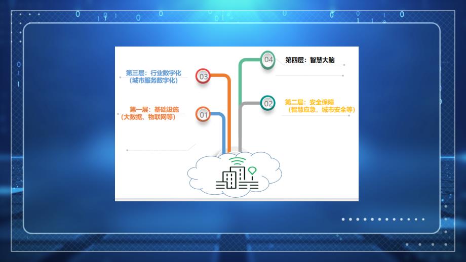 第14章.全面账房—区块链技术_第4页