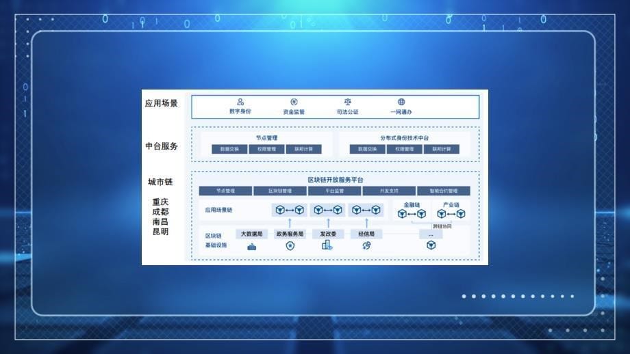 第14章.全面账房—区块链技术_第5页