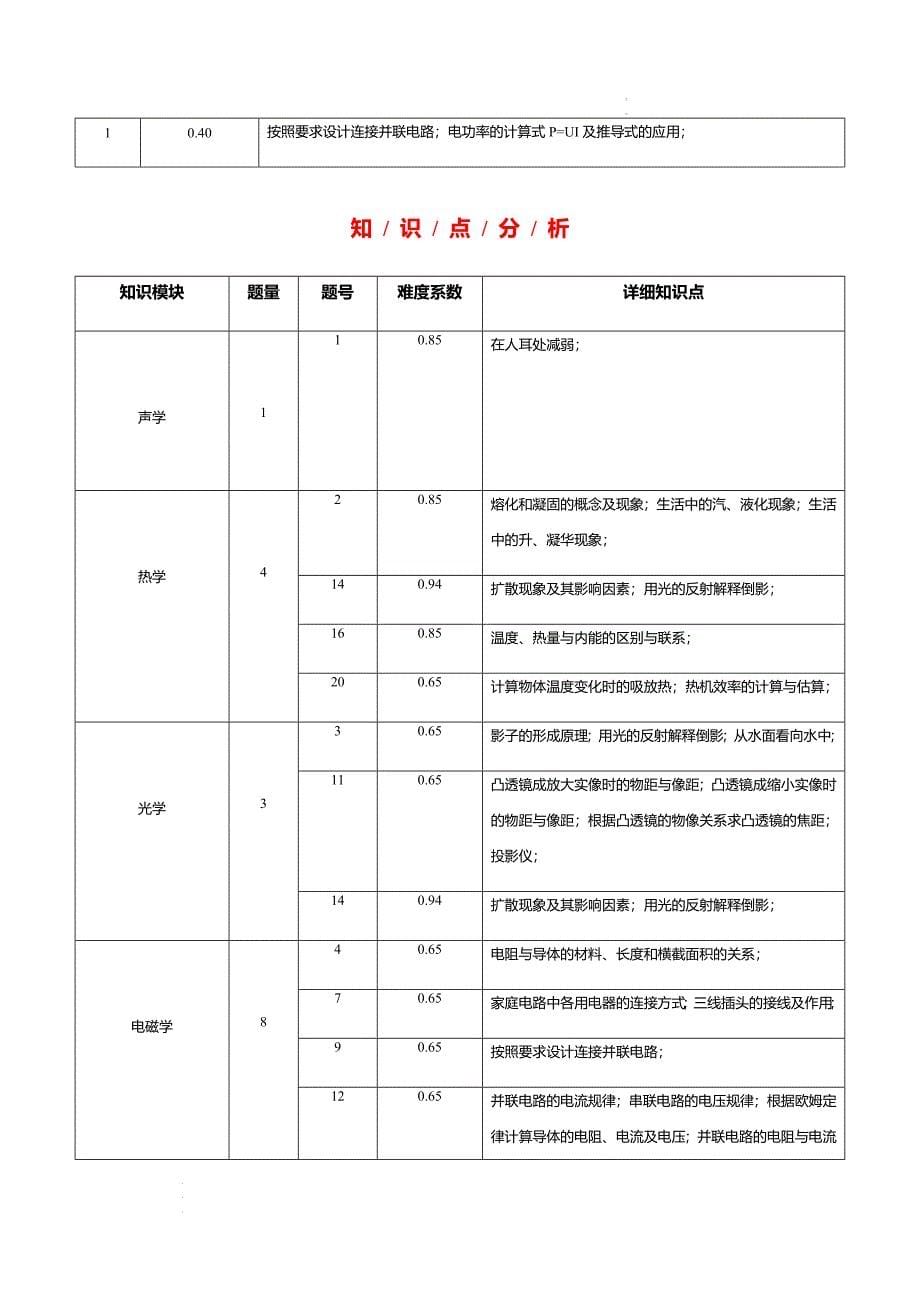 天津中考物理2024年真题考点全面解读_第5页