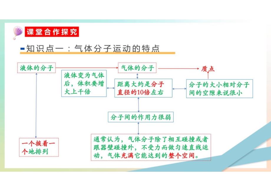 分子运动速率分布规律 高二下学期物理人教版（2019）选择性必修三_第4页