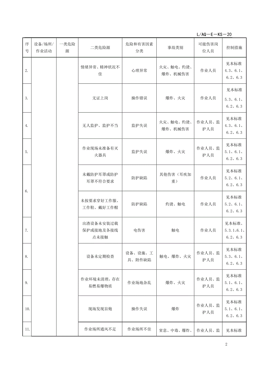 LAQ－E－KS－20 出渣工安全作业指导书_第2页