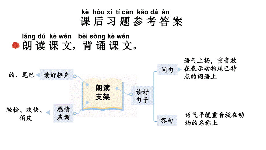 小学语文新部编版一年级上册第八单元《阅读》教材习题答案（2024秋）_第2页