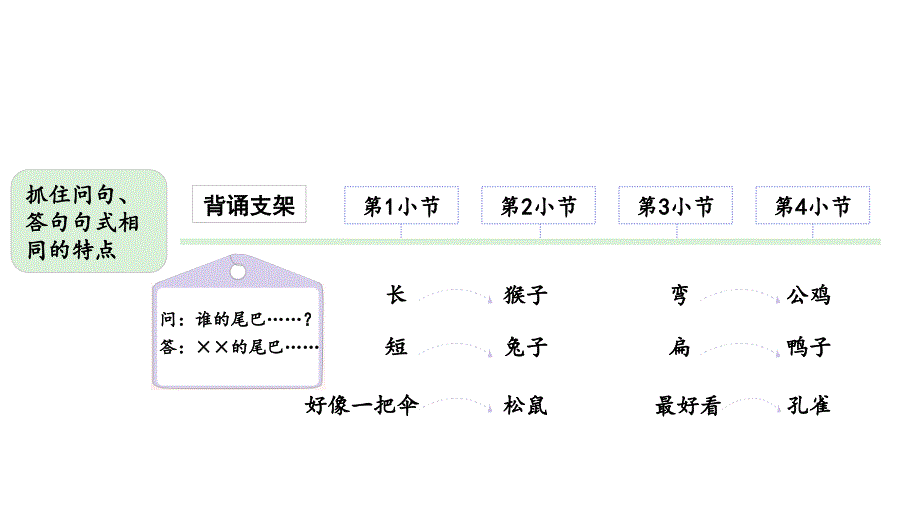 小学语文新部编版一年级上册第八单元《阅读》教材习题答案（2024秋）_第3页