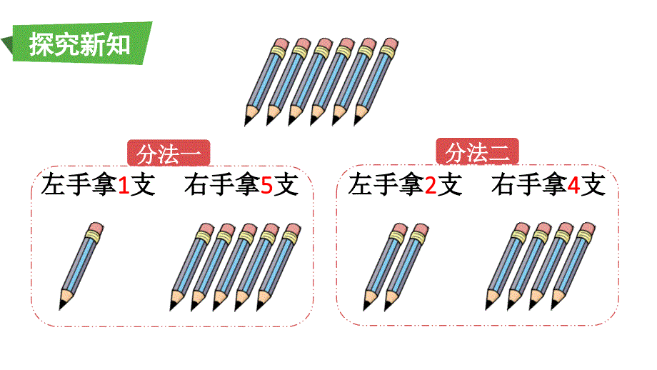 小学数学新人教版一年级上册第二单元第1课第3课时《6、7的分与合》教学课件3（2024秋）_第3页