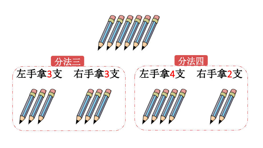 小学数学新人教版一年级上册第二单元第1课第3课时《6、7的分与合》教学课件3（2024秋）_第4页