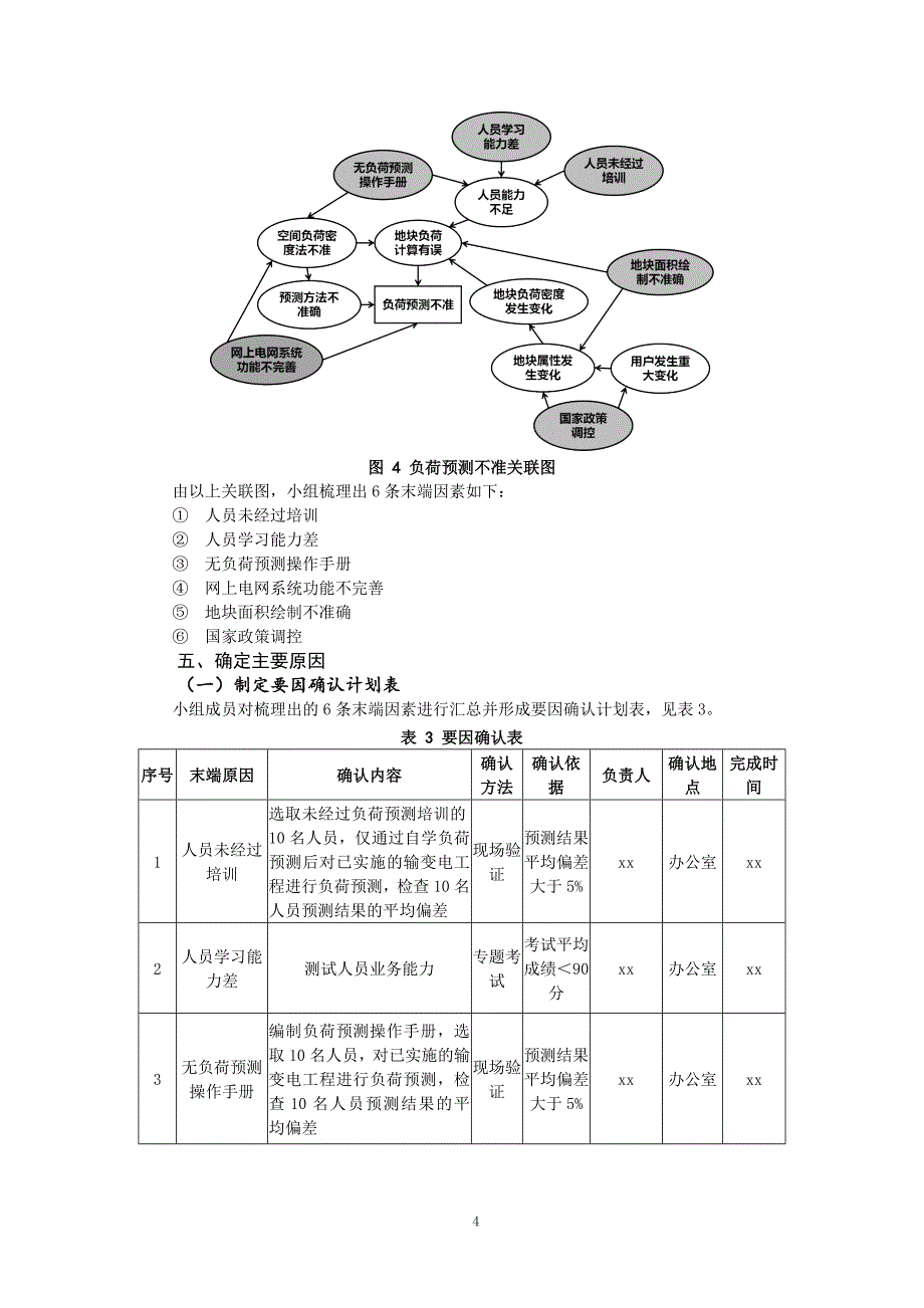 提升配电网规划准确率-QC成果_第4页