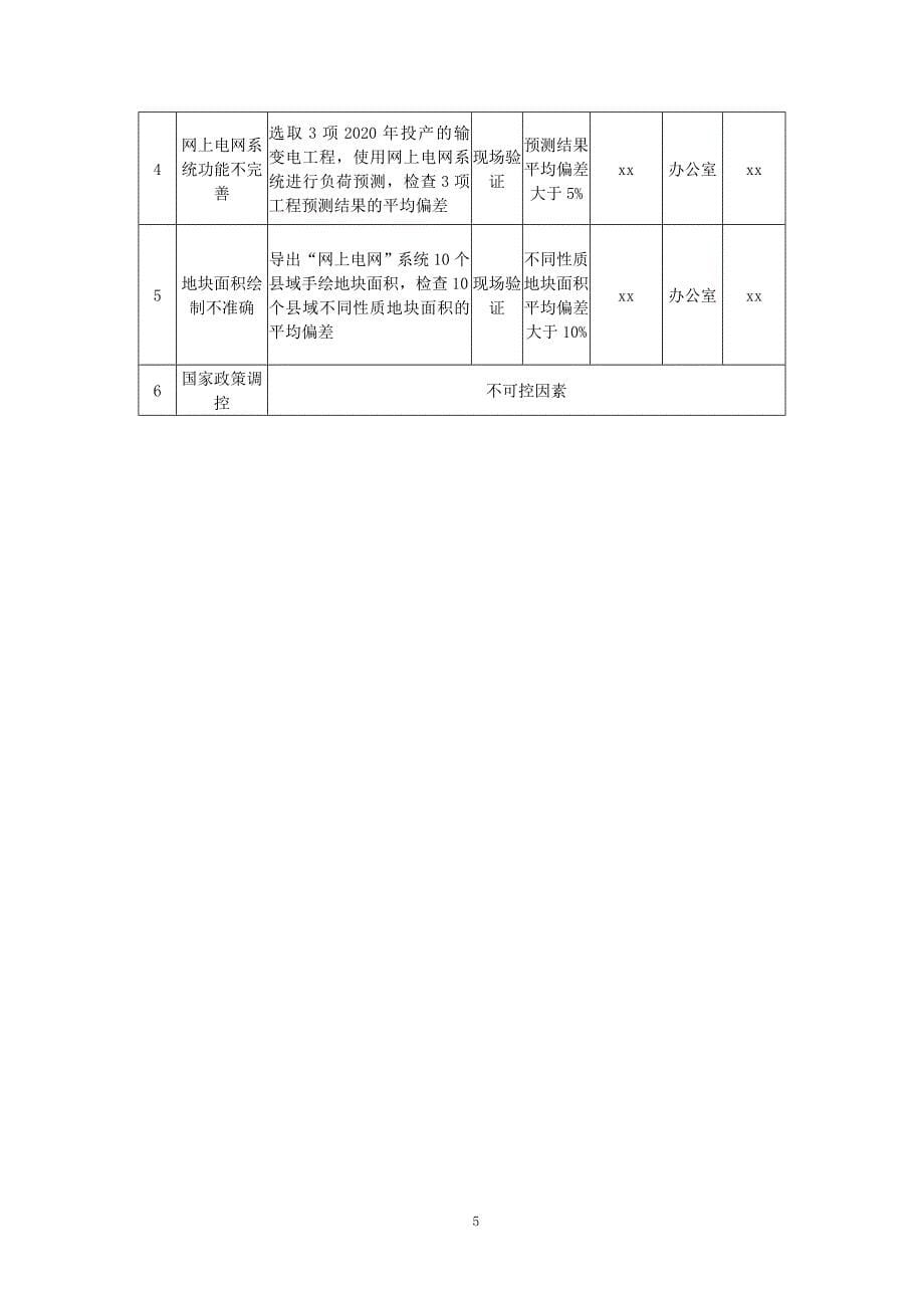 提升配电网规划准确率-QC成果_第5页