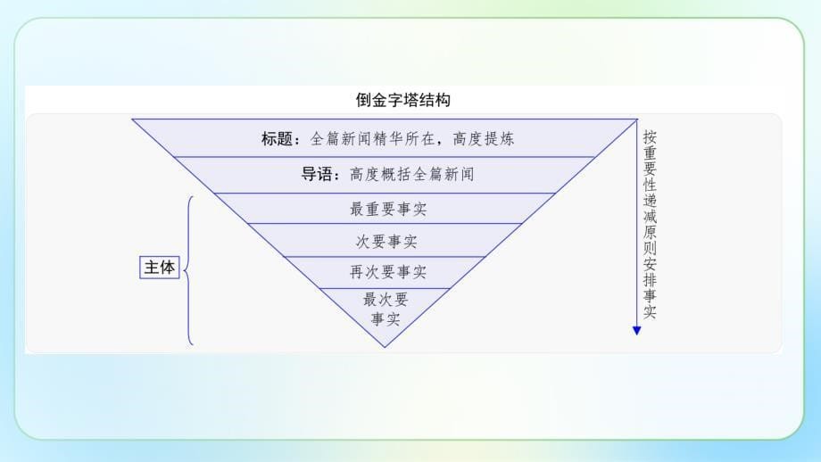 人教部编版八年级语文上册《新闻写作》公开教学课件_第5页