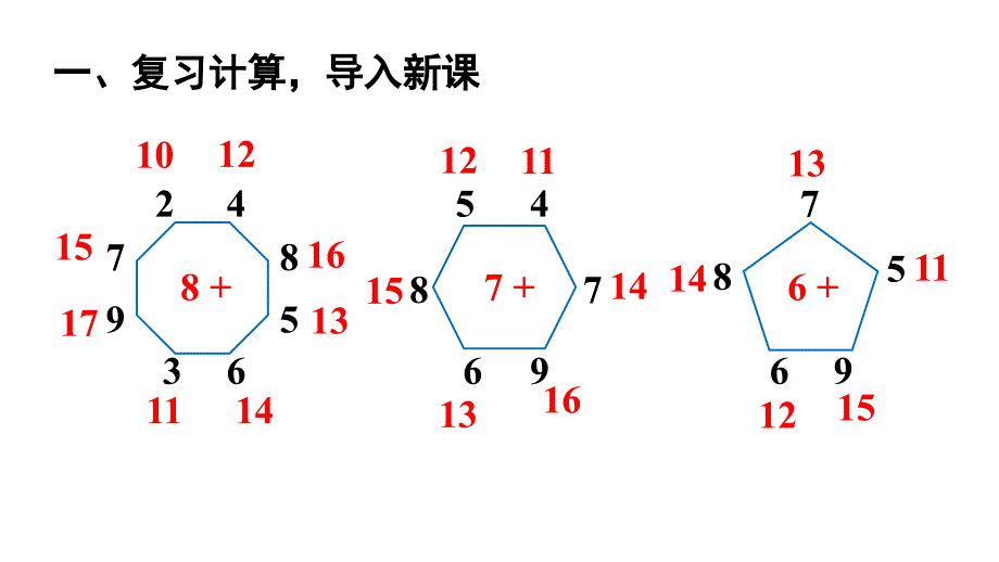 小学数学新人教版一年级上册第五单元《20以内的进位加法》第4课时教学课件3（2024秋）_第2页