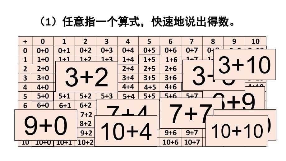 小学数学新人教版一年级上册第六单元《复习与关联》第2课时《数与运算(2)》教学课件3（2024秋）_第5页