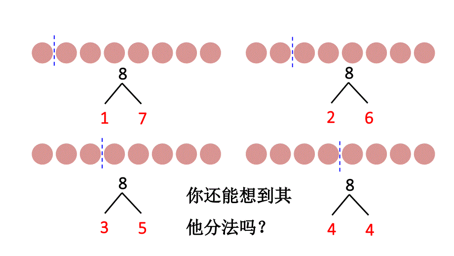 小学数学新人教版一年级上册第二单元第1课第4课时《 8、9的分与合》教学课件3（2024秋）_第4页