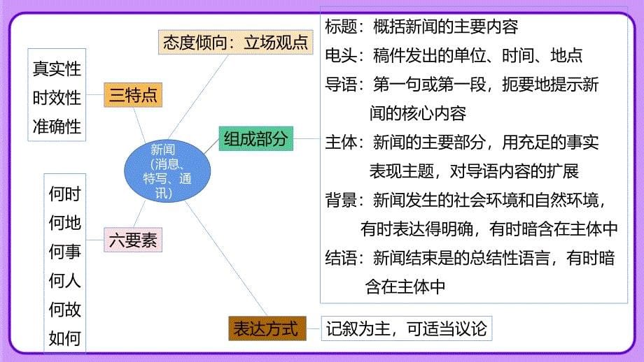 人教部编八年级语文上册《三十万大军胜利南渡长江》公开课教学课件_第5页