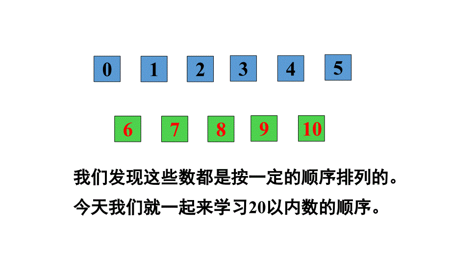 小学数学新人教版一年级上册第四单元《11~20的认识》第4课时教学课件3（2024秋）_第3页