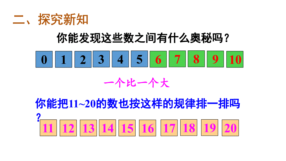 小学数学新人教版一年级上册第四单元《11~20的认识》第4课时教学课件3（2024秋）_第4页