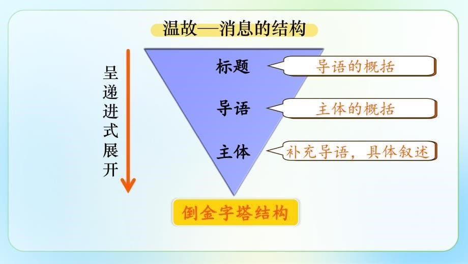 人教部编八年级语文上册《新闻写作》示范公开课教学课件_第5页