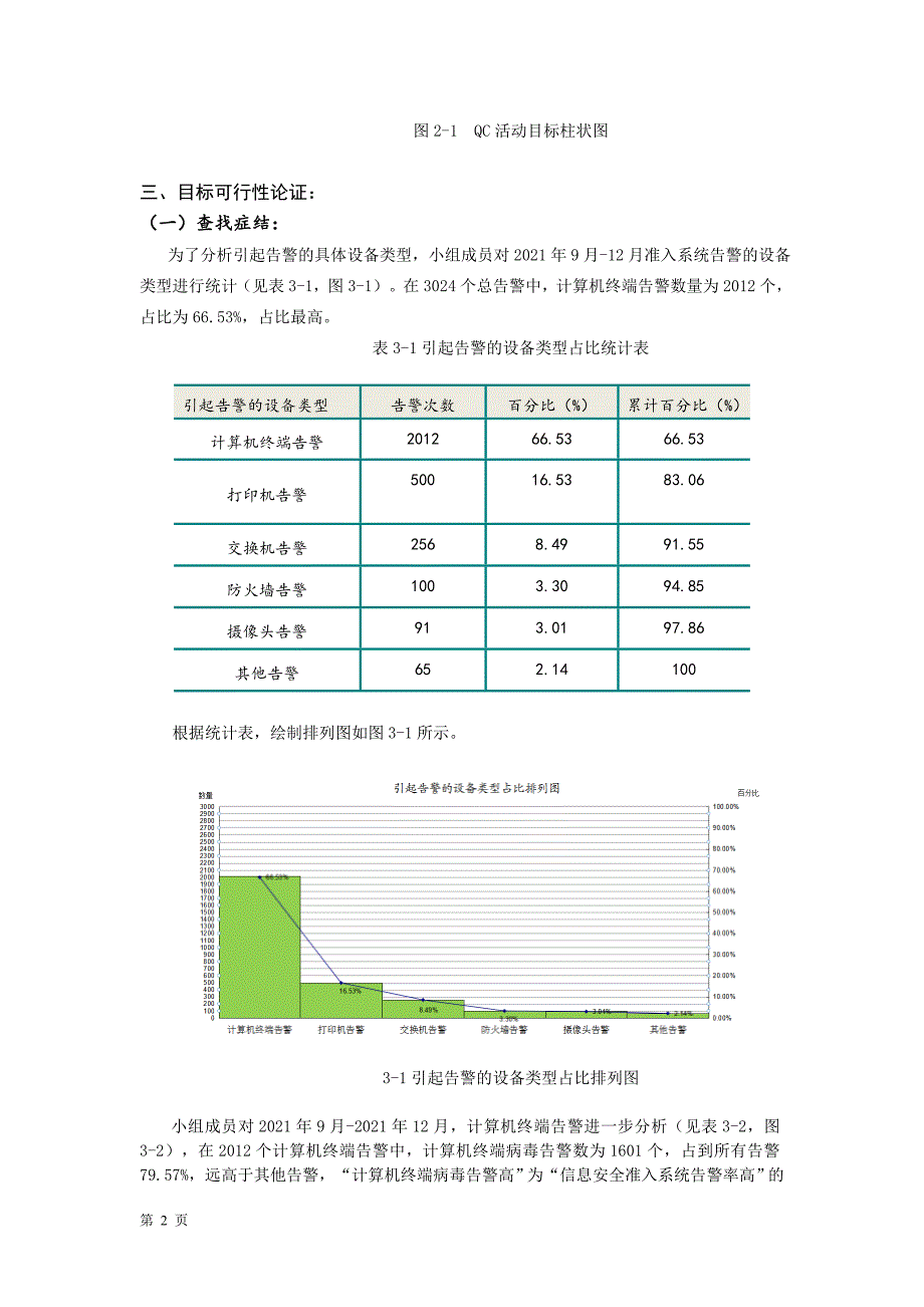 降低信息安全准入系统告警率-QC成果_第2页