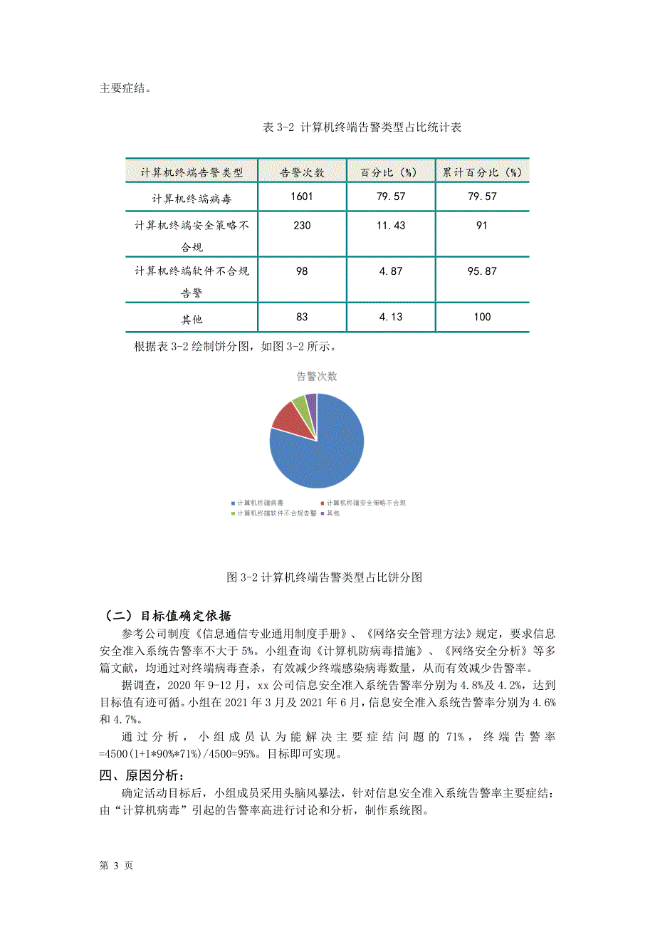 降低信息安全准入系统告警率-QC成果_第3页