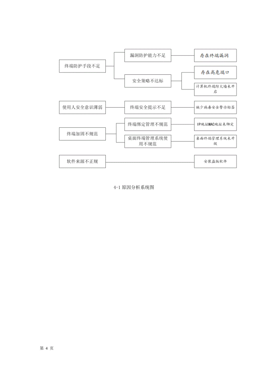 降低信息安全准入系统告警率-QC成果_第4页