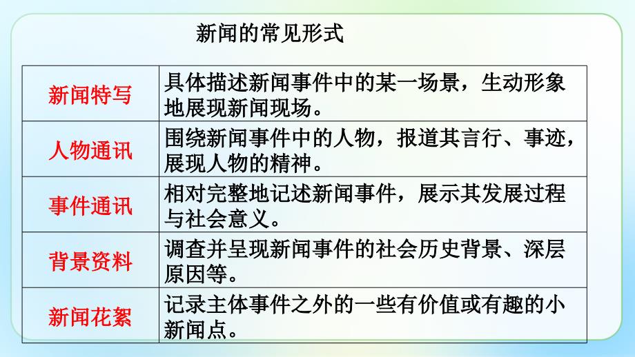 人教版八年级语文上册《新闻写作》示范公开课教学课件_第4页