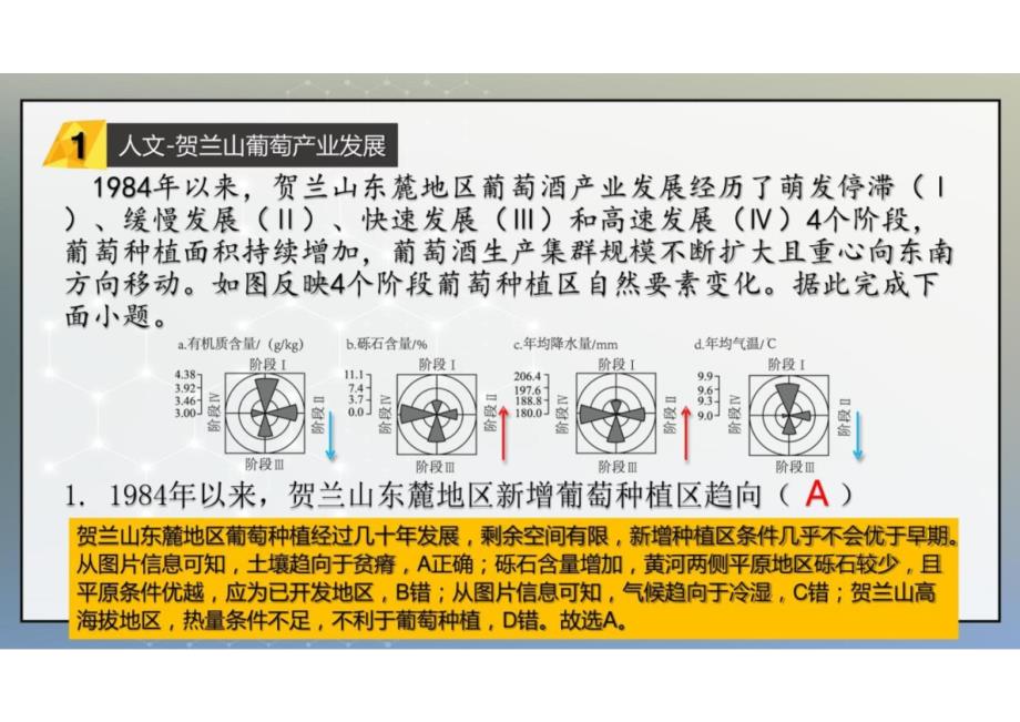 2024年高考地理（广东卷）真题解析课件_第2页