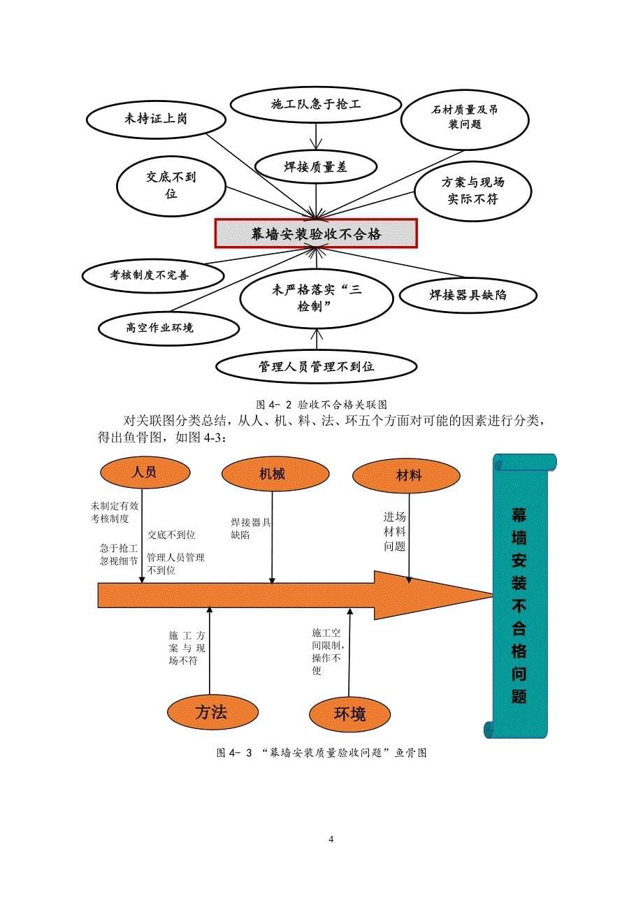 提高干挂石材幕墙安装的验收合格率-QC成果_第5页