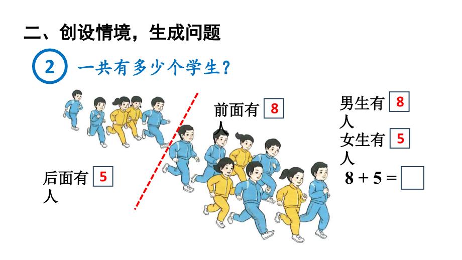 小学数学新人教版一年级上册第五单元《20以内的进位加法》第3课时教学课件3（2024秋）_第3页