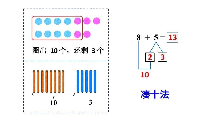 小学数学新人教版一年级上册第五单元《20以内的进位加法》第3课时教学课件3（2024秋）_第5页