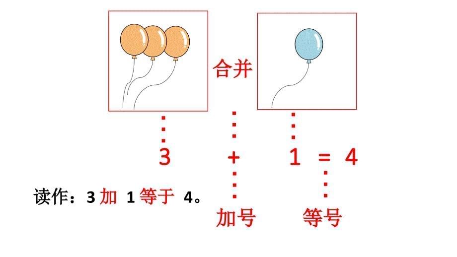 小学数学新人教版一年级上册第一单元第2课第1课时《加法(1)》教学课件3（2024秋）_第5页