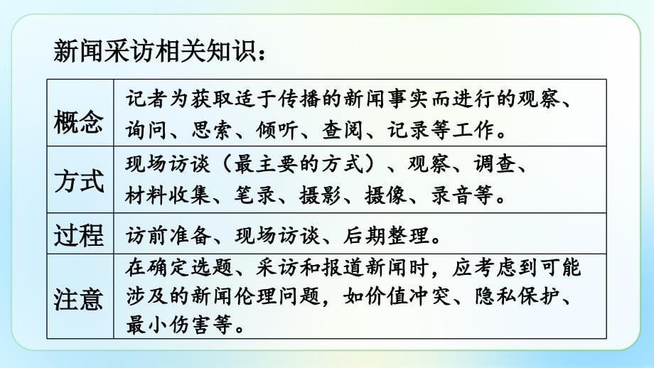 人教部编版八年级语文上册《新闻采访》示范公开教学课件_第5页