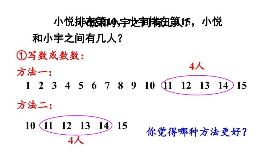 小学数学新人教版一年级上册第四单元《11~20的认识》第7课时教学课件3（2024秋）_第5页