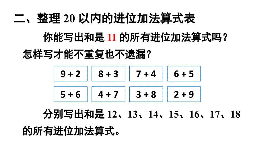 小学数学新人教版一年级上册第五单元《20以内的进位加法》整理和复习教学课件3（2024秋）_第3页