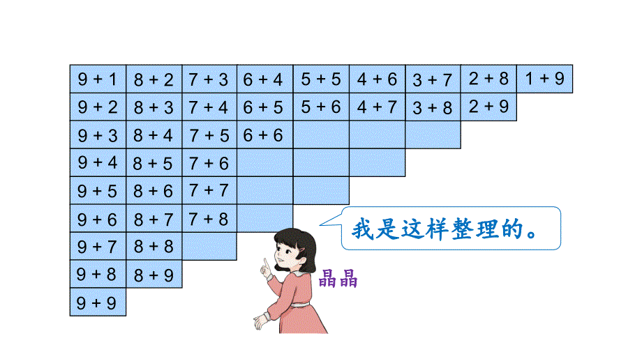 小学数学新人教版一年级上册第五单元《20以内的进位加法》整理和复习教学课件3（2024秋）_第4页