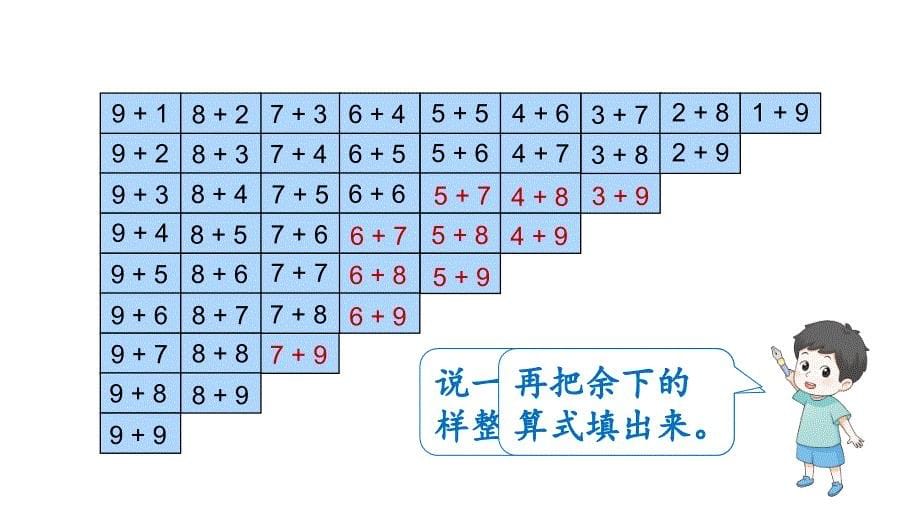 小学数学新人教版一年级上册第五单元《20以内的进位加法》整理和复习教学课件3（2024秋）_第5页