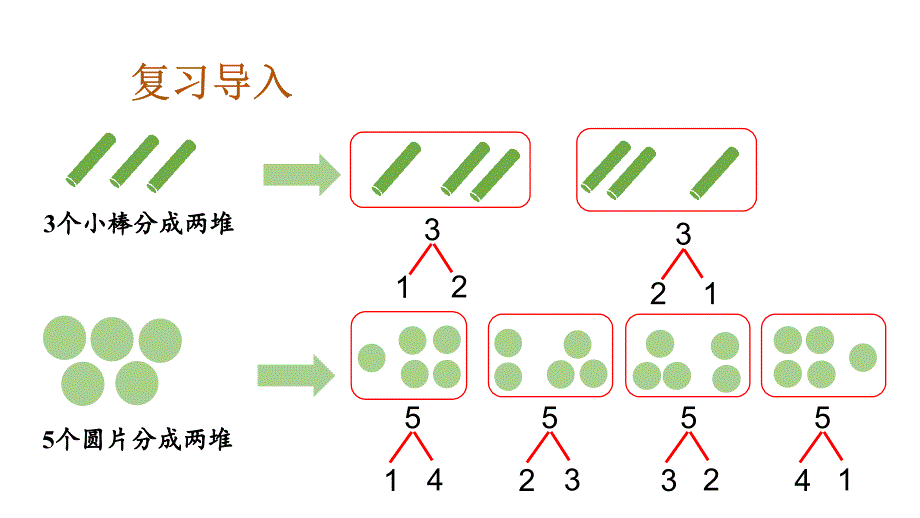 小学数学新人教版一年级上册第一单元第2课第2课时《加法(2)》教学课件3（2024秋）_第2页