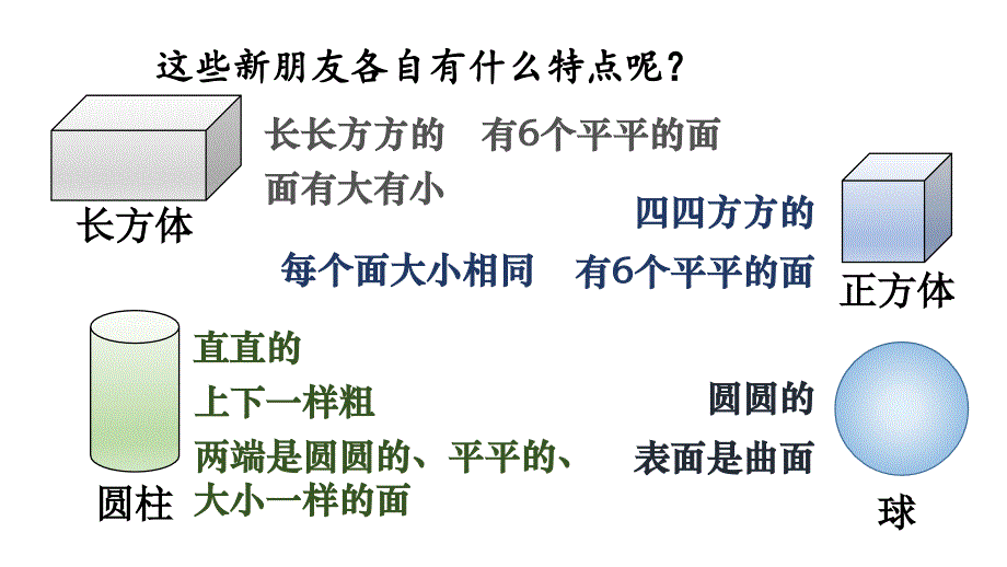 小学数学新人教版一年级上册第三单元《认识立体图形》第4课时教学课件3（2024秋）_第3页