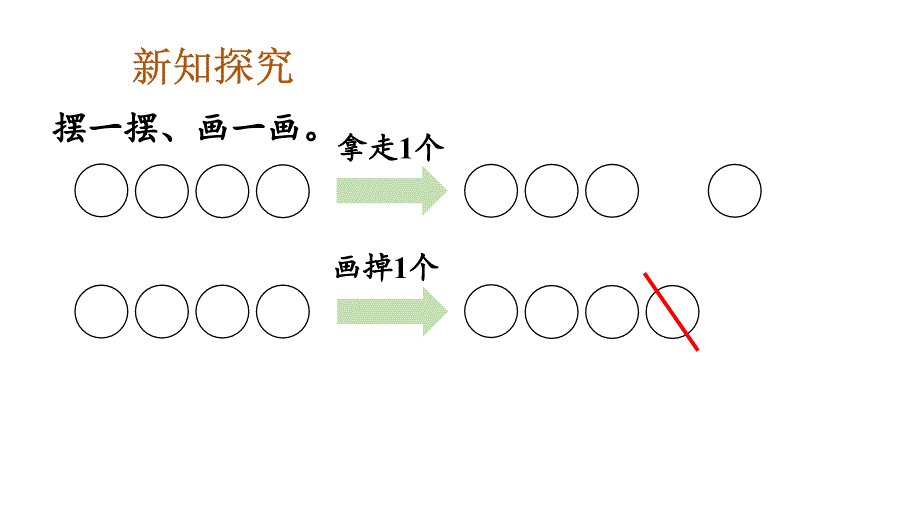 小学数学新人教版一年级上册第一单元第2课第3课时《减法(1)》教学课件3（2024秋）_第3页