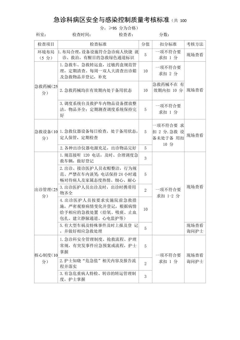 急诊科病区安全与感染控制质量考核标准_第1页