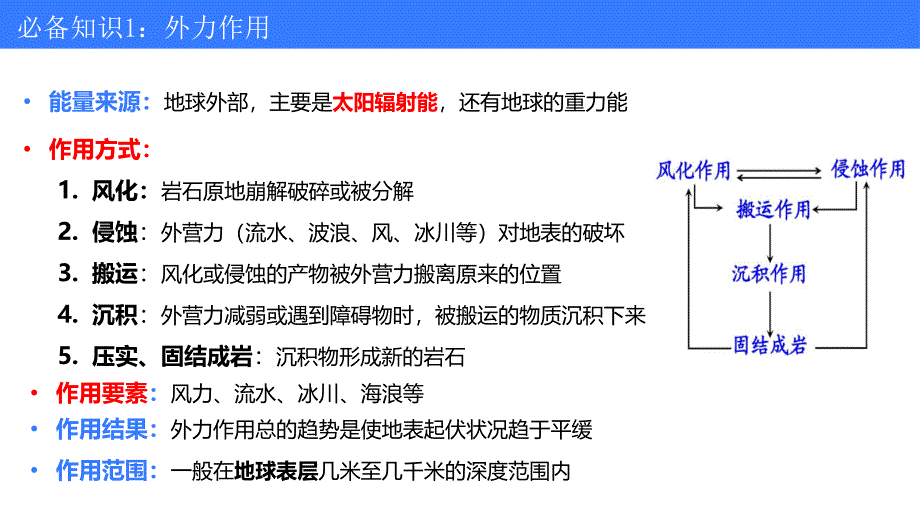 风化作用与地貌形态2025届高考地理一轮复习课件_第3页